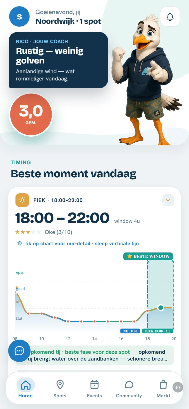WaveSpotter home-scherm: score, jouw spots en swell op komst